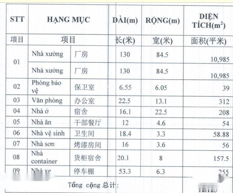 Cho Thuê Nhà Xưởng Trong Kcn Nam Tân Uyên 11.500M2 Vp 400M2