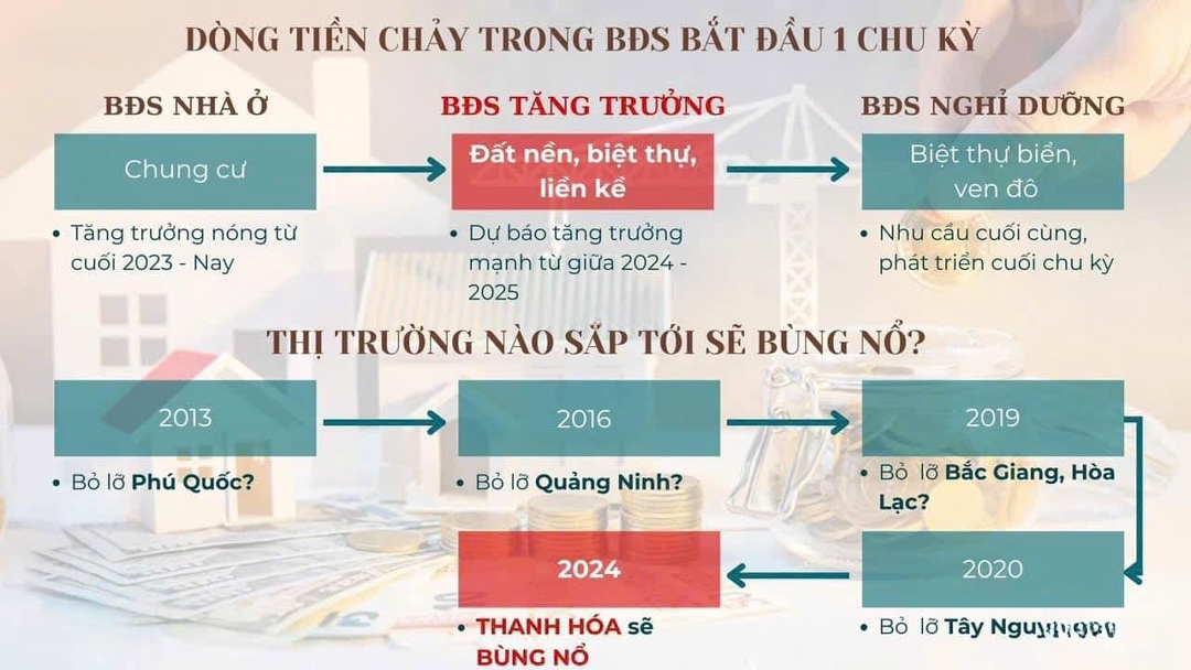 Đường To Không Lo Chết Đói . .. Ngay Trung Tâm Thiệu Hóa.