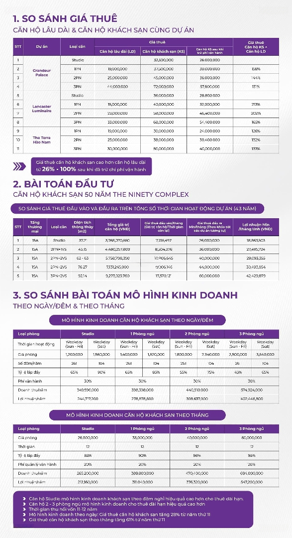 Căn 2Pn 2 Vệ Sinhvốn 2,5 Tỷ Căn Hộ Khách Sạn 5*, Nhận Nhà Ở Sau 21 Tháng, Thanh Toán Tiếp 50% Còn Lại