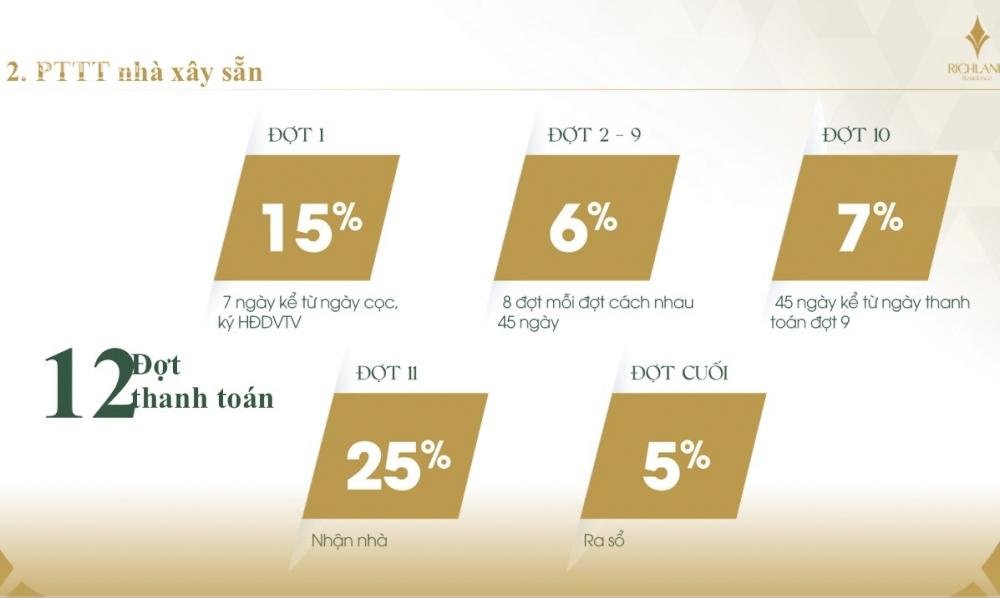 Nhà phố 1 trệt 1 lửng 1 lầu Bình Dương, trả trước 790tr góp 30 năm, lãi suất 4,8%