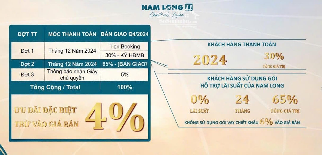 Hot.! Căn Góc 3 Mặt Tiền - Duy Nhất Tại Nam Long 2 Cần Thơ. Cs Miễn Gốc Lãi Trong 2 Năm Đầu
