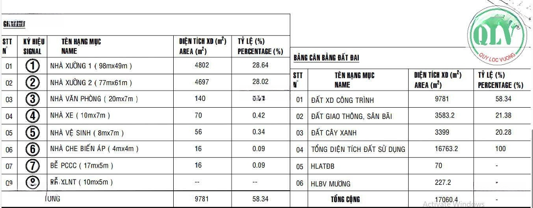 Cho Thuê Nhà Xưởng Gần 10.000M2 Tại Phú Giáo, Bình Dương