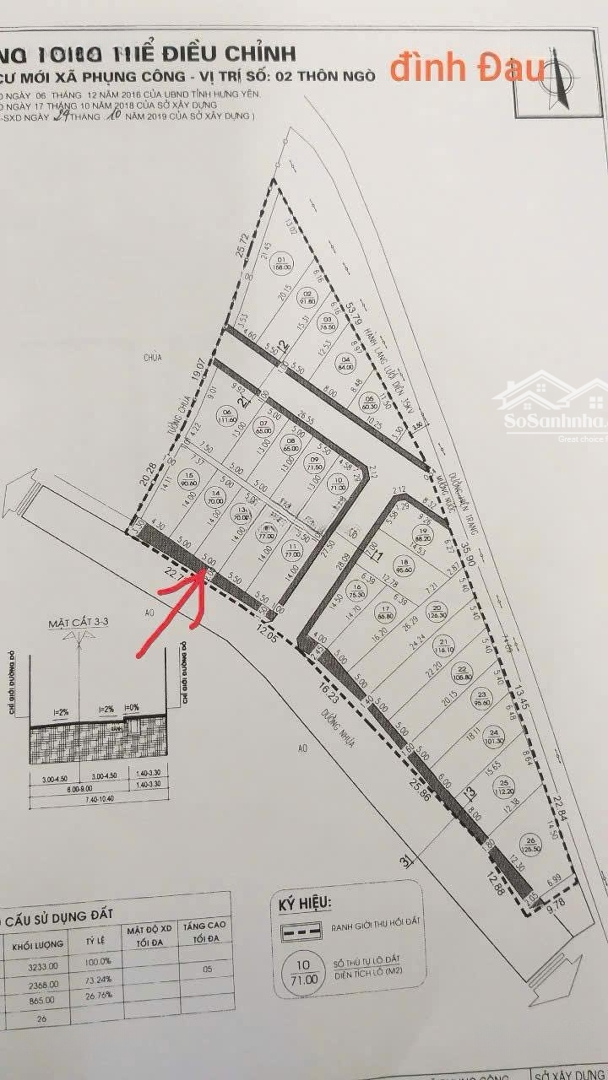 Đất Đấu Giá Phụng Công, Văn Giang - Cơ Hội Đầu Tư Sinh Lời Đỉnh Cao