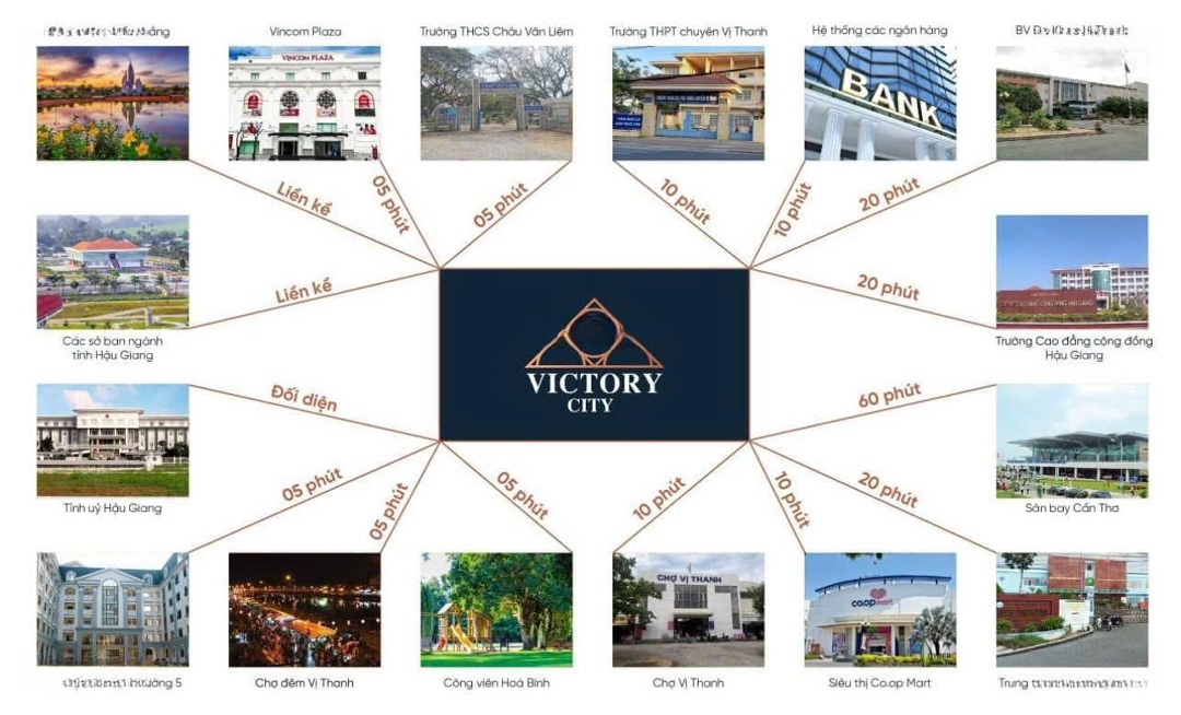 Bán Đất Nền Dự Án Tại Dic Victory City, 1,1 Tỷ, 100M2, Giá Siêu Hời