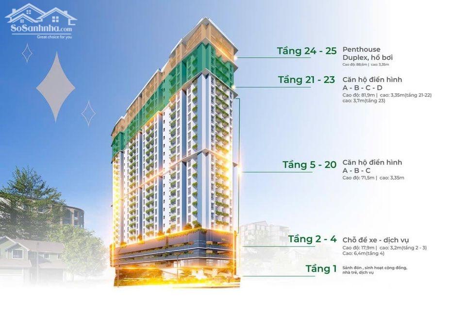 CỰC SỐC! Căn hoa hậu 65m2 2PN ngay trung tâm quận kinh tế Đà Nẵng chỉ 580tr