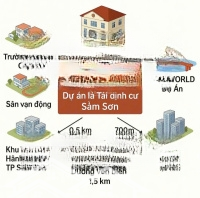 Bán Nhanh Cặp Liền Kề View Công Viên Tại Mb Tái Định Cư Đồng Su, Quảng Minh, Sầm Sơn Giá Chỉ 1.X Tỷ