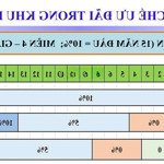 cho thuê nhà xưởng tiêu chuẩn từ 3000 - 8000m2 trong khu kinh tế tại kcn liên hà thái, thái bình