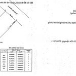 Kẹt tiền cần bán đất Quy hoạch thổ cư 1000m