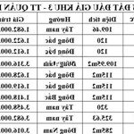 mb quán lào - yên định, đợt 1 - 2 - 3 chính chủ, liên hệ: 0941493258