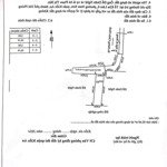 chính chủ bán lô đất tại kha lâm, nam sơn, kiến an, hải phòng