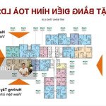 quỹ căn 3 phòng ngủ đẹp nhất the london - vinhome ocean park 1. thanh toán 10% sở hữu ngay