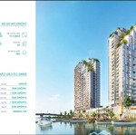 căn hộ có sân vườn view sông , q8. 80m2 , trả trước 2 tỷ vào ở ngay. lh : 039 4000 103 oanh6