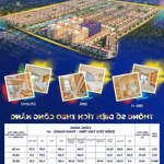 quỹ căn ngoại giao, chiết khấu 5% dành cho khách hàng booking sớm tại sun urban city hà nam