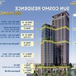 bán căn hộ chung cư tại sun cosmo residence, giá chỉ với 1,9 tỷ vnd, diện tích 32,3 m2, view đẹp