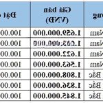 bán đất tại đường 21b, thị trấn vân đình, ứng hòa, hà nội, 1,836 tỷ, 93,7 m2