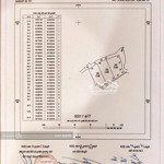 bán 3 lô đất liền kề mặt tiền duy nhất quốc oai