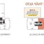 penthouse delasol quận 4 capitaland 356m2 mua trực tiếp từ cđt - ck 9% tặng gói hoàn thiện. lh pkd