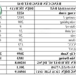 cho thuê nhà xưởng 5.952 m2 tại đất cuốc, tân uyên, bình dương