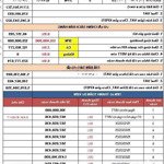 bán căn hộ 3pn tại the miami, 5,676 tỷ, 82,2m2, giá siêu hời chỉ với