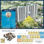 siêu vip căn 2pn góc giá chỉ hơn 550 triệu, căn hộ view bể bơi, công viên đỉnh nhấttại thanh hóa