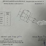 mặt tiền nguyễn đức thuận, 5x20 thổ cư 100%, vị trí đẹp và sung nhất giá rất êm 4,9 tỷ