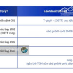 bán chung cư hope hàng chủ đầu tư có sổ đỏ còn chính sách vay ngân hàng, hoặc đóng tiến độ cđt