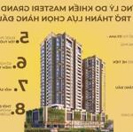 The Global City mở bán 2 toà cao tầng liền kề nhạc nước CK 16% chỉ từ 120tr/m2 HTLS 12th