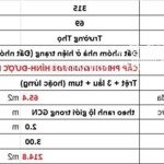 gấp bán đất mặt tiền đường số 2 trường thọ, 81m2(4x20), xây 5 tầng, gần ga metro bình thái - hơn 6t