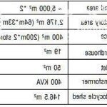 Cho thuê nhà xưởng với nhiều diện tích trong KCN Châu Đức, Bà Rịa Vũng Tàu