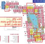 chuyển nhượng hàng ngộp lỗ sâu, chỉ 1tỷ790 căn 1 phòng ngủ (sổ sẵn) chung cư the rivana