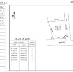 chỉ nhỉnh 20tr/m, sở hữu ngay 198m2 lô góc đất tại liệp nghĩa, quốc oai. phân lô đẹp, ô tô vào.