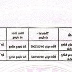 tôi chính chủ cần bán 10 lô đất 5.500m2