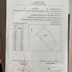 bán đất tại mông dương, cẩm phả, quảng ninh, 2 triệu/m2, 610 m2, hàng hiếm đẹp