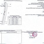 bán đất đẹp tại đường 812, củ chi, hồ chí minh, 6 tỷ, 4200 m2