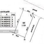 duy nhất 1 mảnh 100m2 lô góc 2 mặt tiền mặt đường trục chính tại thị trấn quốc oai