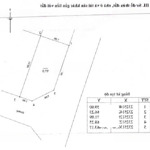 97m2 - góc - đấu giá khánh tân, giá rẻ. chỉ 75 triệu/m2. liên hệ 098 299 6565