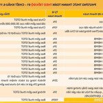 giá chỉ từ khoảng 1 tỷ 5, nằm ngay mặt tiền đường lớn, kết nối nhanh về trung tâm thủ đức, dĩ an.