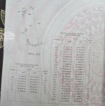 cơ hội đầu tư lô đất đẹp xuất sắc tại xã bình khánh
 