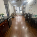 chính chủ bán căn 2 ngủ 2 vệ sinh chung cư homeland thượng thanh 58m2 giá 3.6 tỷ:liên hệ 