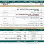 Quần thể nghỉ dưỡng kê nênh- thành phố điện biên phủ