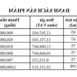 đất xây dựng khai thác ngay long châu hội phố thuộc kdt làng sen mở rộng chỉ từ 7 70 tầng(100%)