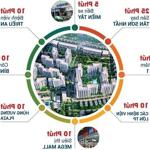 Sở hữu căn hộ akari city gđ2 - ak neo - chiết khấu 2% - miễn phí ql 2 năm - chỉ cần thanh toán 30%
