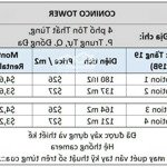 Bán sàn văn phòng hạng a, tòa nhà 19 tầng hoàn thiện 2019. dòng tiền 4 tỷ/ năm. giá nhỉnh 28 tỷ