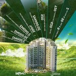 Chính thức ra mắt căn hộ chung cư cao cấp central park residences ở ecopark vinh