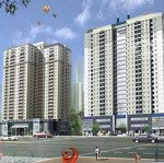 Bán sàn văn phòng tòa ct1 ngô thì nhậm, hà đông. 290m2 - 1060m2 giá siêu rẻ 19 triệu/m2