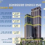 Thông tin chính thức căn hộ sun group sông hàn 11.2023