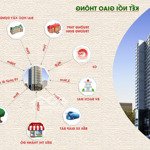 Mở Bán Quỹ Căn Ngoại Giao Căn Đep Hướng Đẹp Và Giá Đẹp Nhất Thị Trường Chung Cư Viễn Đông Star.