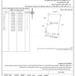 Kẹt tiền cần bán đất trả nợ ngân hàng