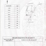 đất 2 mặt đường trước sau đại lộ và trần quý cáp 849m2