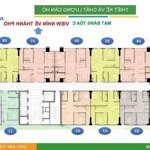 Cần bán gấp căn hộ tại hh2b xuân mai complex -51,2m2- 2ty020- sđcc